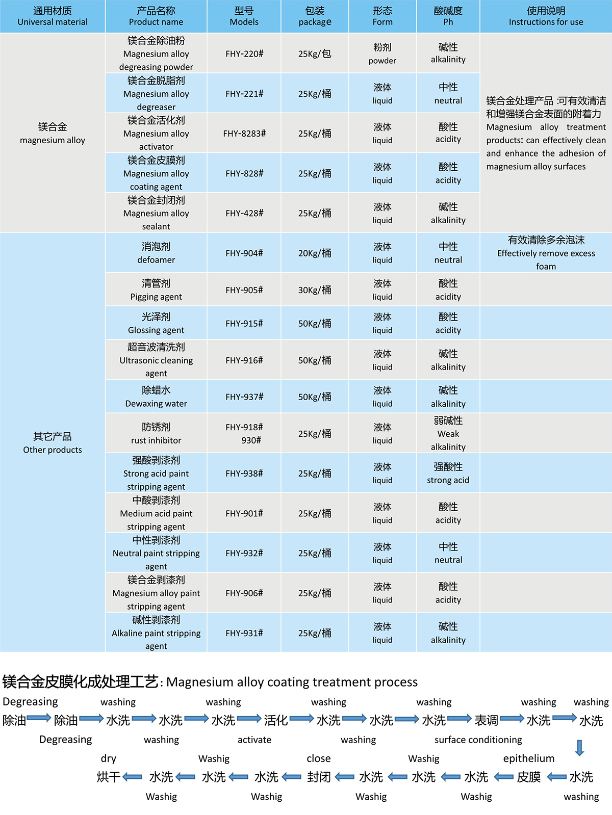 镁合金